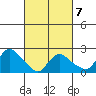 Haddam tide chart for Saturday, March 7, 2026