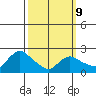 Haddam tide chart for Monday, March 9, 2026