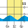 Haddam tide chart for Saturday, April 11, 2026