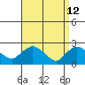 Haddam tide chart for Sunday, April 12, 2026