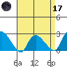 Haddam tide chart for Friday, April 17, 2026