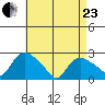 Haddam tide chart for Thursday, April 23, 2026