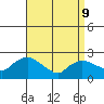 Haddam tide chart for Thursday, April 9, 2026