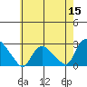 Haddam tide chart for Friday, May 15, 2026