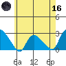 Haddam tide chart for Saturday, May 16, 2026