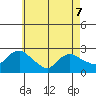 Haddam tide chart for Thursday, May 7, 2026