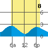 Haddam tide chart for Friday, May 8, 2026