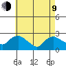 Haddam tide chart for Saturday, May 9, 2026