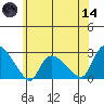 Haddam tide chart for Sunday, June 14, 2026