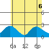 Haddam tide chart for Saturday, June 6, 2026