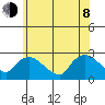 Haddam tide chart for Monday, June 8, 2026