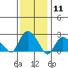 Hadlyme tide chart for Monday, January 11, 2021