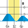 Hadlyme tide chart for Friday, January 8, 2021