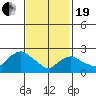 Hadlyme tide chart for Friday, February 19, 2021