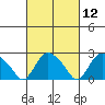 Hadlyme tide chart for Friday, March 12, 2021