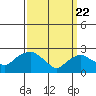 Hadlyme tide chart for Monday, March 22, 2021