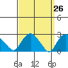Hadlyme tide chart for Friday, March 26, 2021