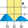 Hadlyme tide chart for Saturday, March 6, 2021