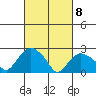 Hadlyme tide chart for Monday, March 8, 2021