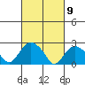 Hadlyme tide chart for Tuesday, March 9, 2021