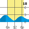 Hadlyme tide chart for Sunday, April 18, 2021