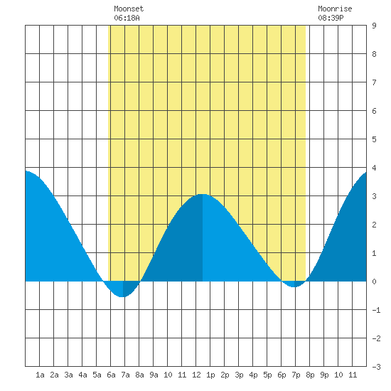 Hadlyme tide chart for Tuesday, April 27, 2021