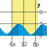 Hadlyme tide chart for Wednesday, April 7, 2021