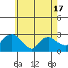 Hadlyme tide chart for Monday, May 17, 2021