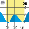 Hadlyme tide chart for Wednesday, May 26, 2021