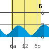 Hadlyme tide chart for Thursday, May 6, 2021
