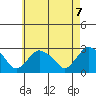Hadlyme tide chart for Friday, May 7, 2021