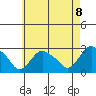 Hadlyme tide chart for Saturday, May 8, 2021