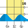 Hadlyme tide chart for Wednesday, June 16, 2021