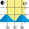 Hadlyme tide chart for Thursday, June 17, 2021