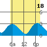 Hadlyme tide chart for Friday, June 18, 2021