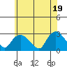 Hadlyme tide chart for Saturday, June 19, 2021
