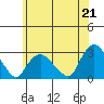 Hadlyme tide chart for Monday, June 21, 2021