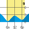 Hadlyme tide chart for Wednesday, June 9, 2021