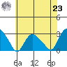 Hadlyme tide chart for Friday, July 23, 2021