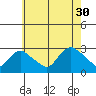 Hadlyme tide chart for Friday, July 30, 2021