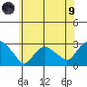 Hadlyme tide chart for Friday, July 9, 2021