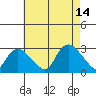 Hadlyme tide chart for Saturday, August 14, 2021