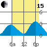 Hadlyme tide chart for Sunday, August 15, 2021