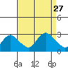 Hadlyme tide chart for Friday, August 27, 2021