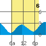 Hadlyme tide chart for Friday, August 6, 2021