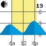 Hadlyme tide chart for Monday, September 13, 2021