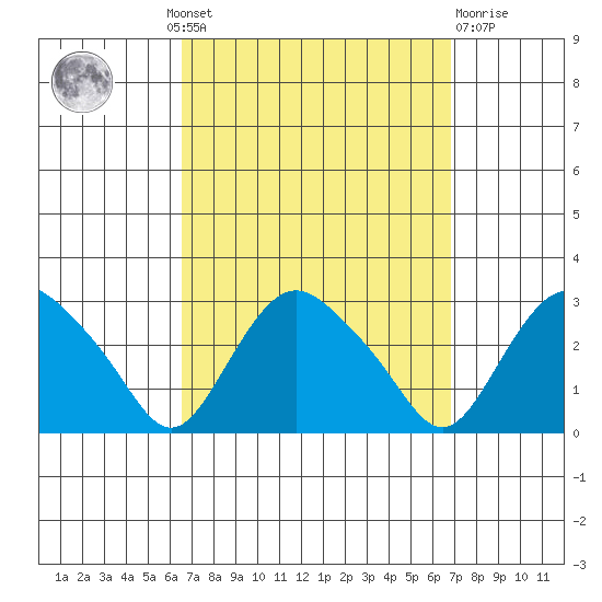 Hadlyme tide chart for Monday, September 20, 2021
