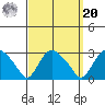 Hadlyme tide chart for Monday, September 20, 2021