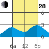 Hadlyme tide chart for Tuesday, September 28, 2021