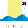 Hadlyme tide chart for Wednesday, September 29, 2021
